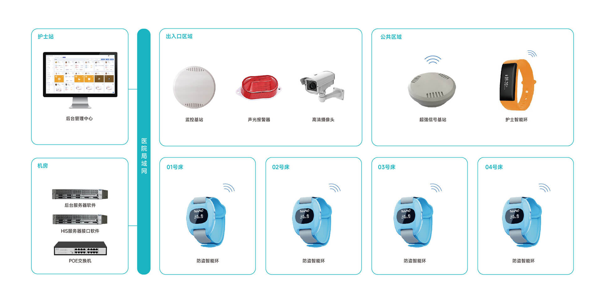 系統(tǒng)架構(gòu)